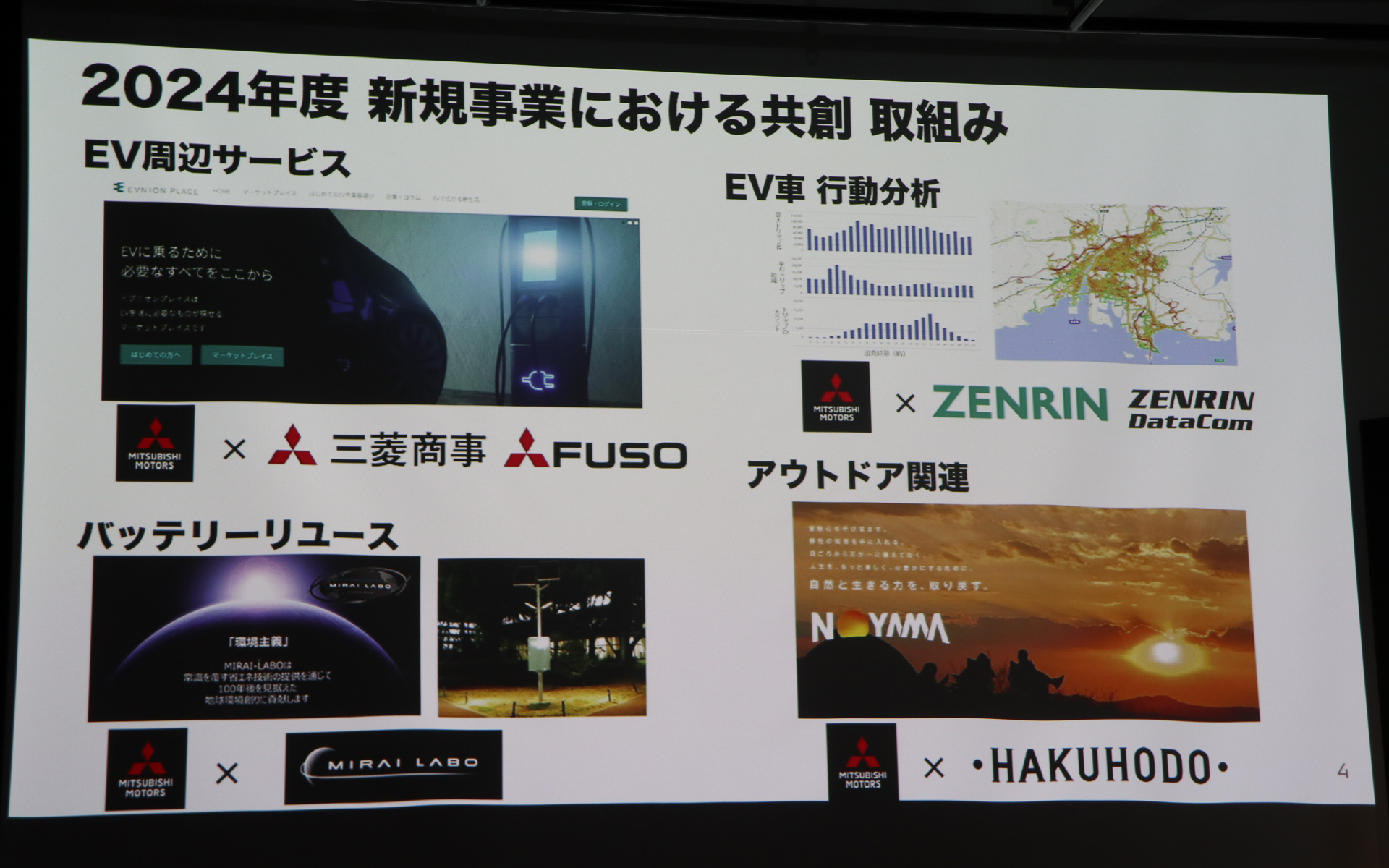 2024年度は多くのパートナー企業を多彩な新規事業に取り組んだ