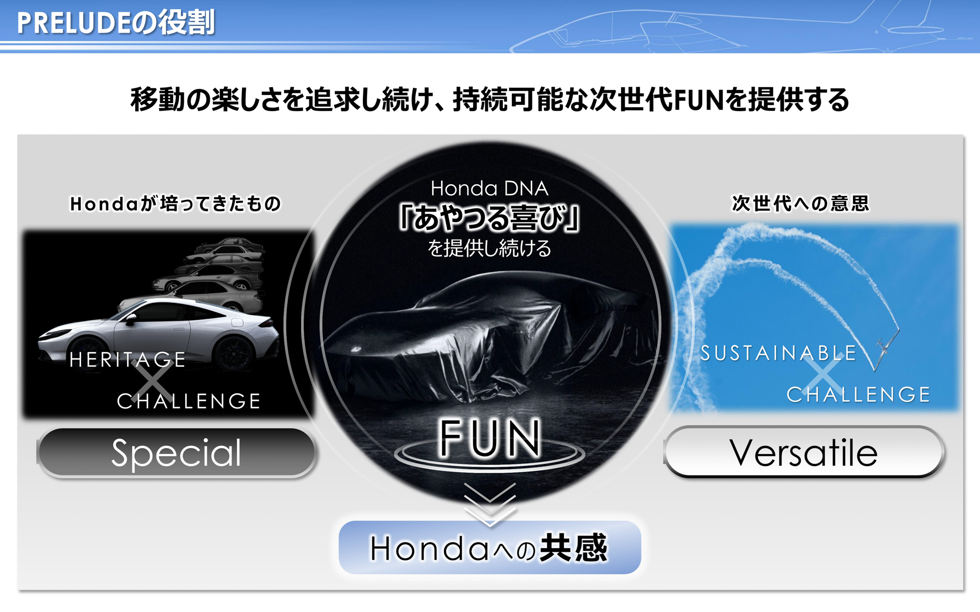 新型プレリュードの役割