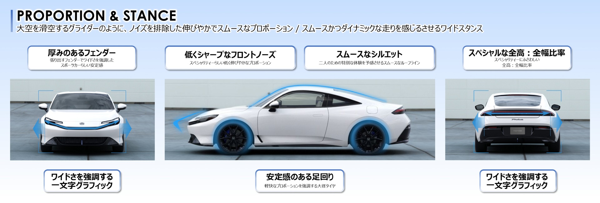 プロポーションとスタンス