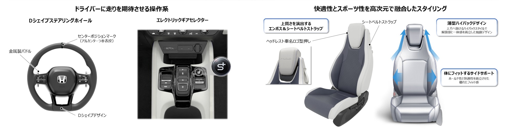 直感スポーツHMIと着心地フィットの詳細