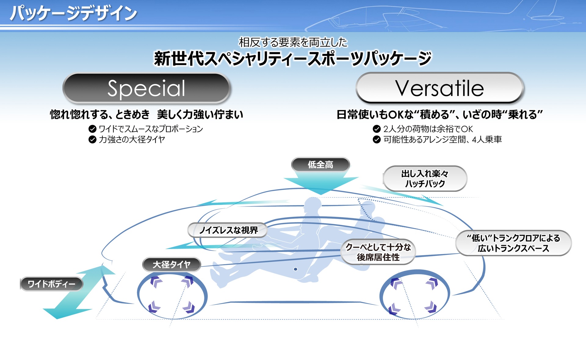 パッケージデザイン