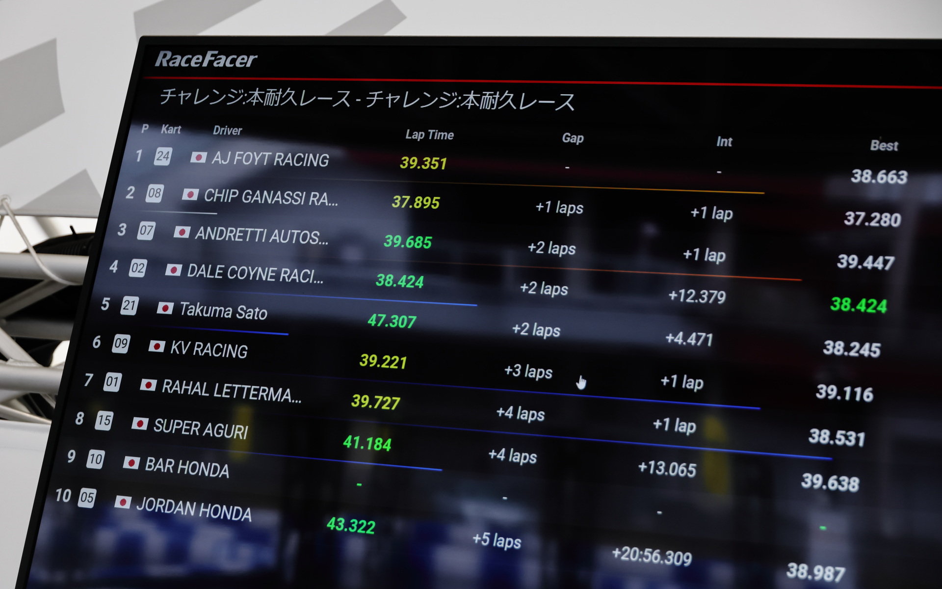 チャレンジクラスの優勝は「AJ FOYT RACING」