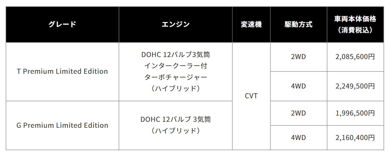 デリカミニ「Premium Limited Edition」価格一覧