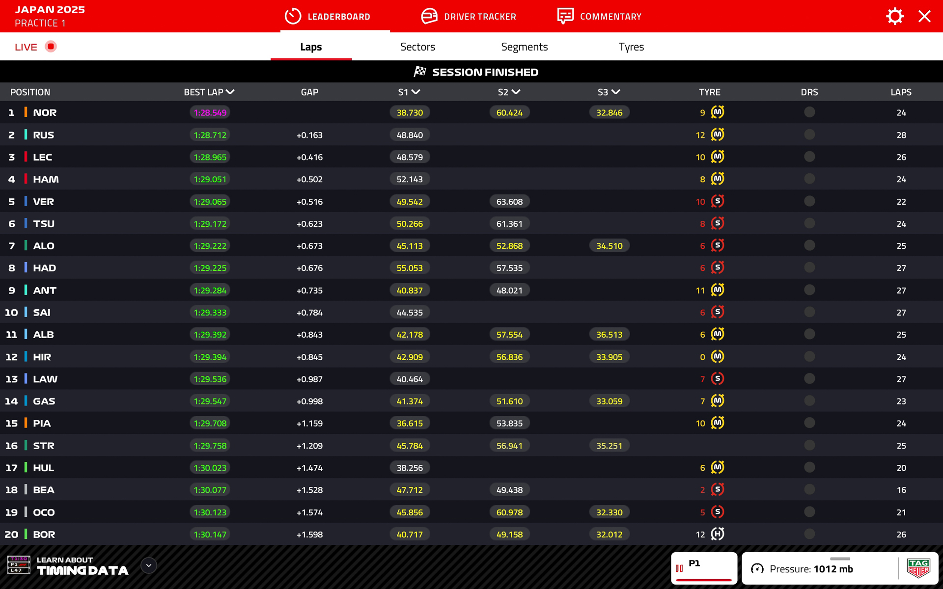 F1公式アプリは、こうしたライブタイミングのデータをさまざまな形で楽しむことができる