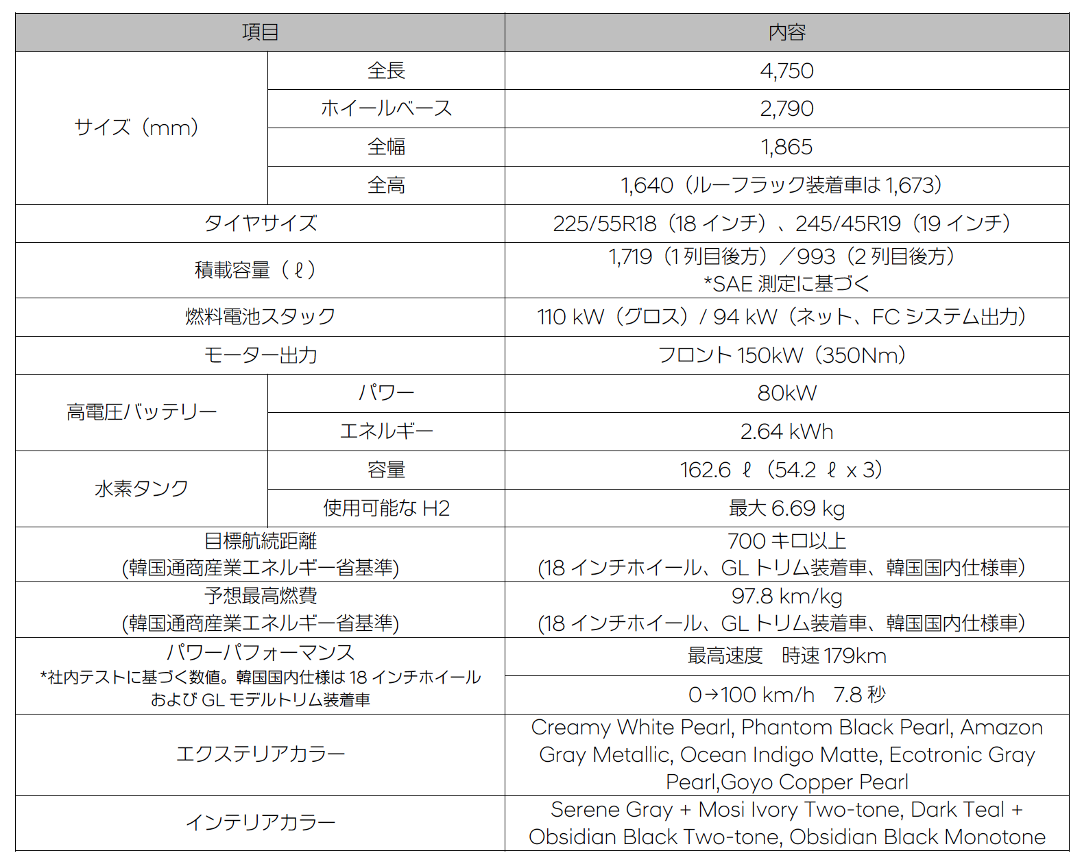 新型ネッソ主要諸元表