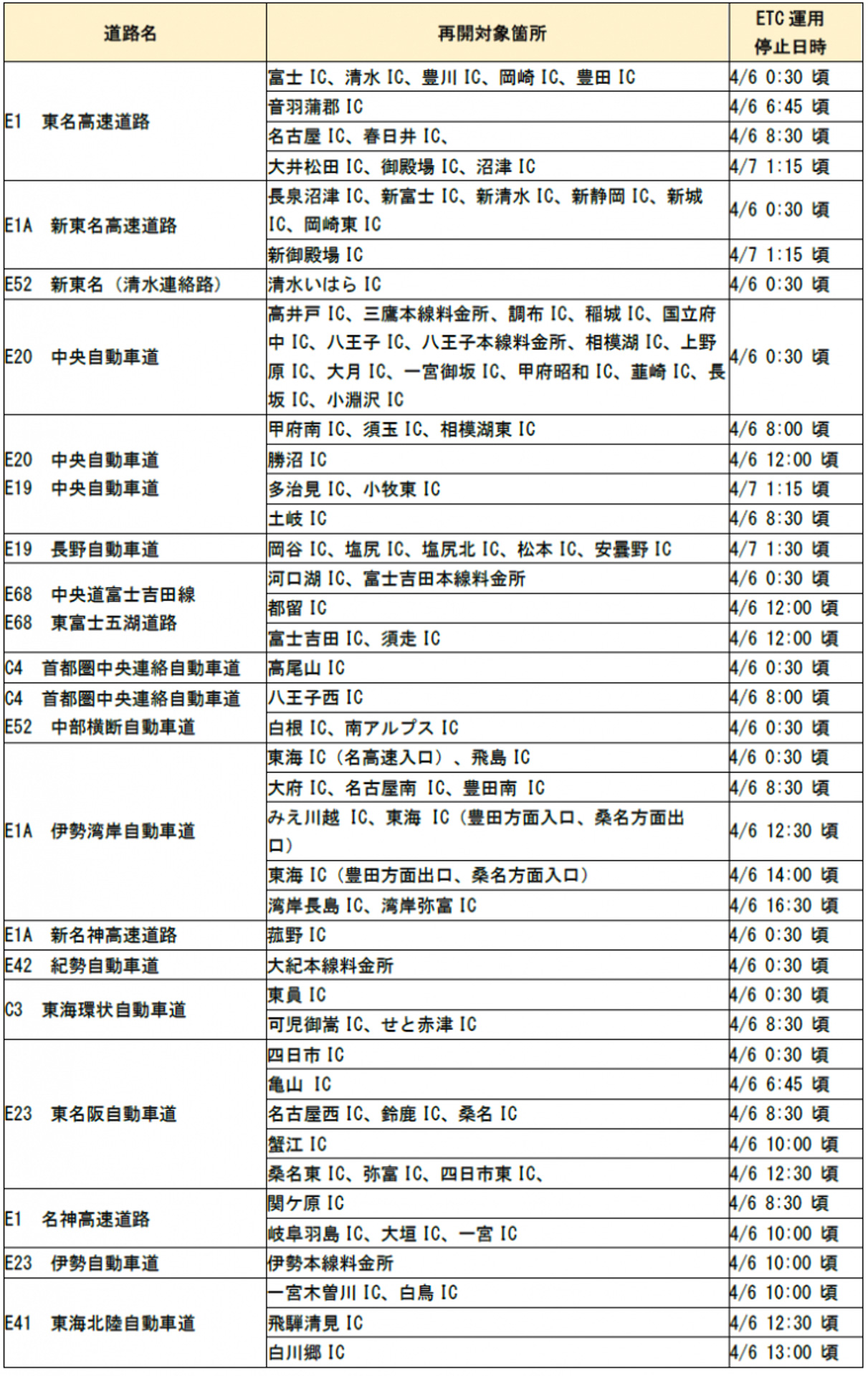 ETCの運用を再開した料金所