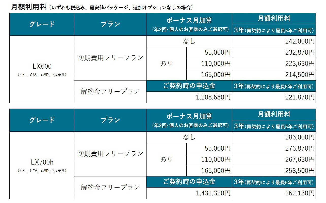 新型LXの月額利用料イメージ