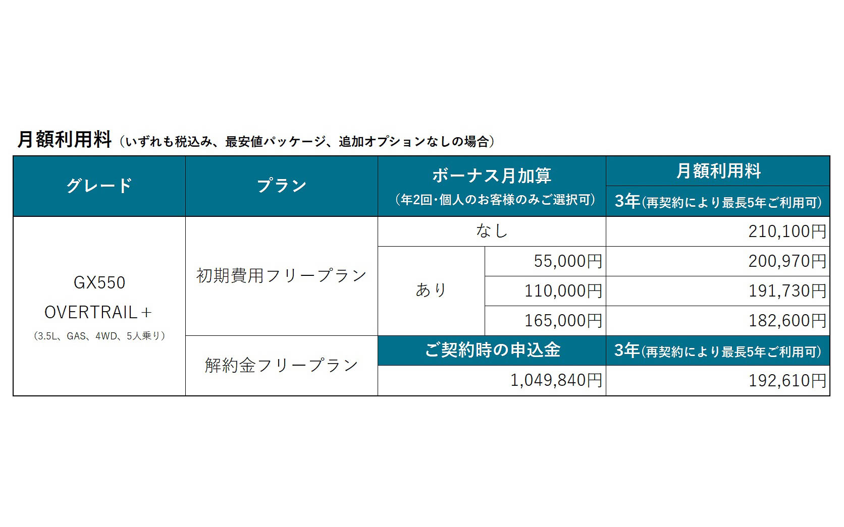 新型GXの月額利用料イメージ