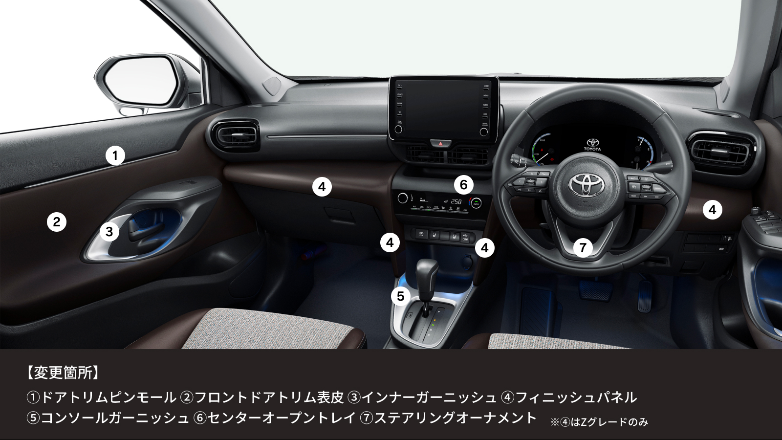 ヤリスクロスのアップグレード対象部位