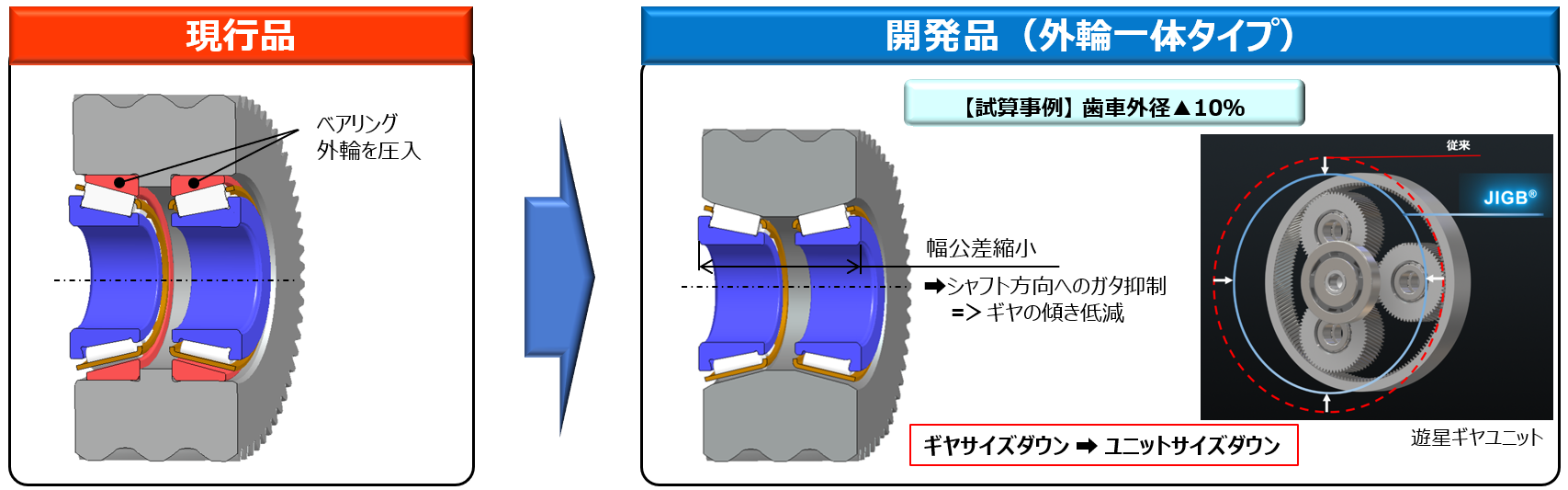 歯車の内径に使用するベアリングの一体化