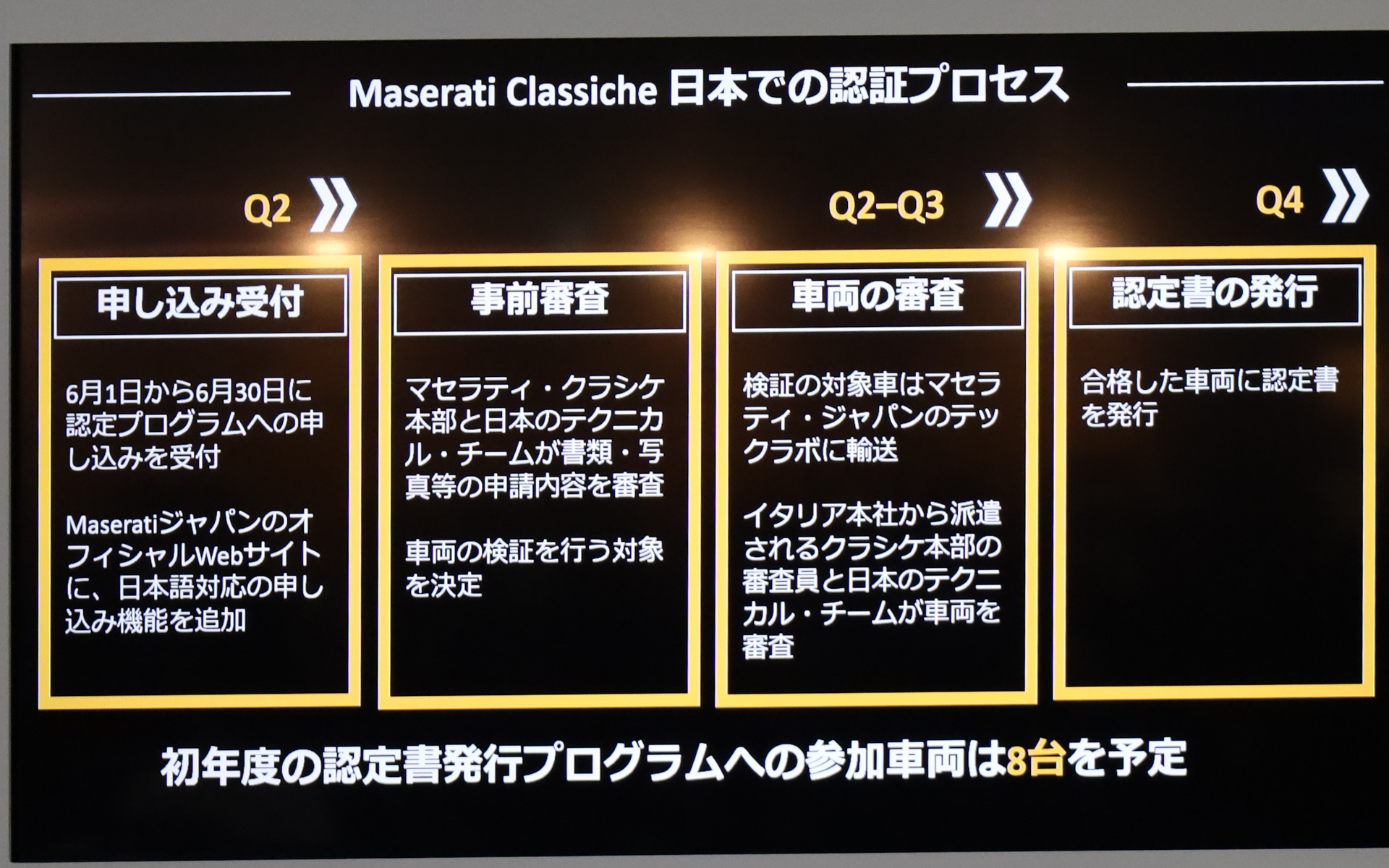 日本での認証プロセス