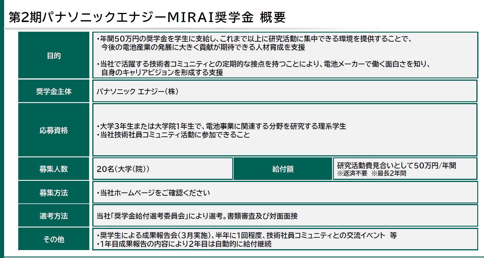 2025年度の「MIRAI奨学金」概要。締め切りは2025年5月30日