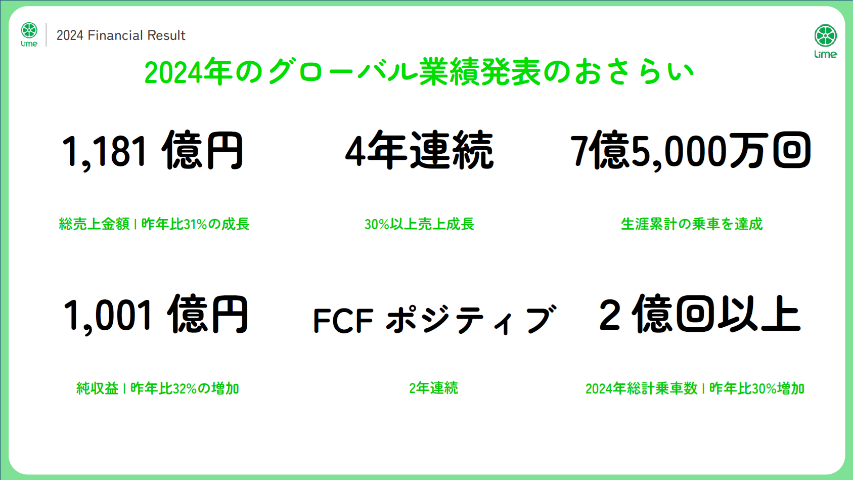 2024年のグローバル実績