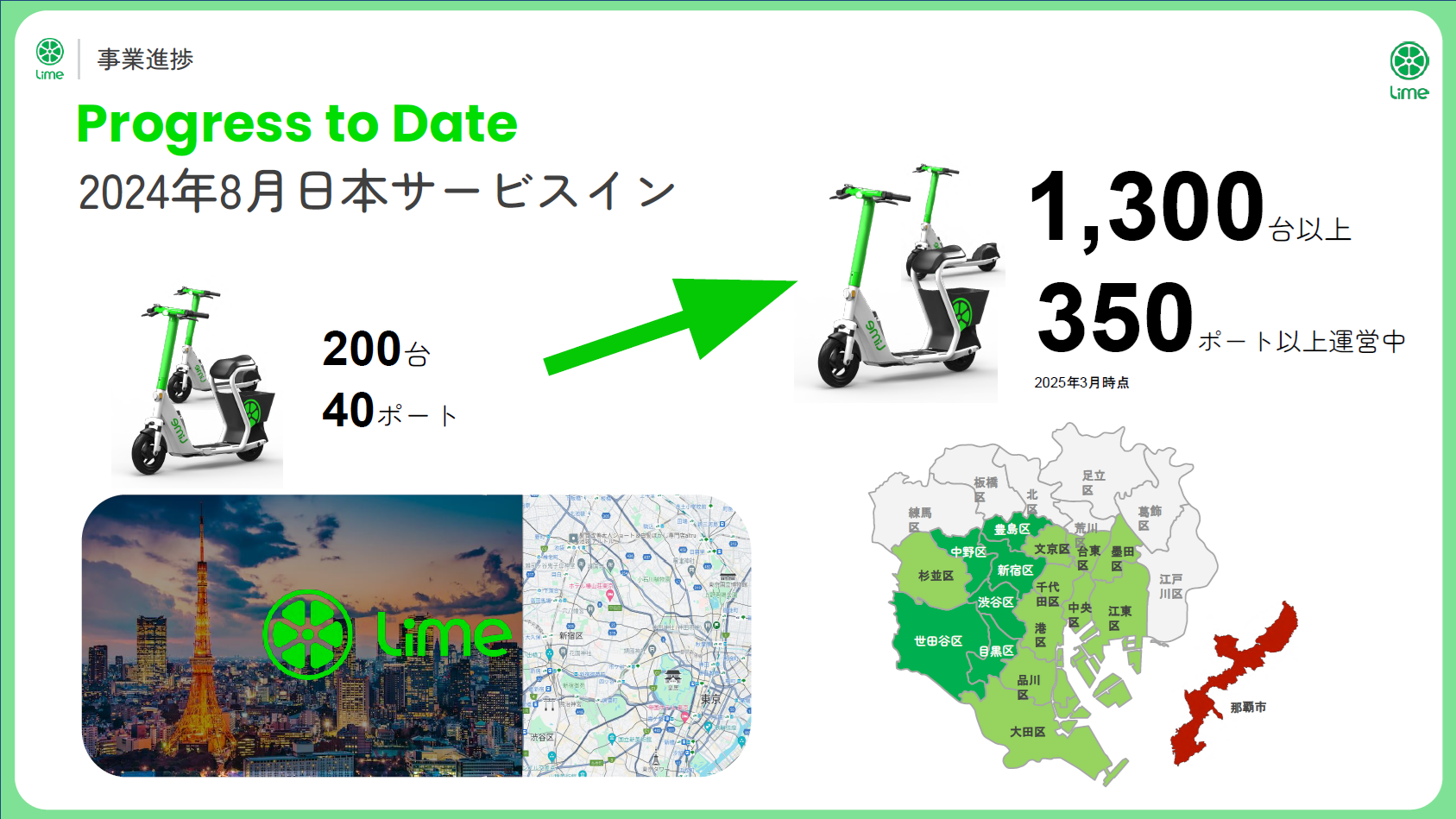 2024年8月のサービスインから現在までの進捗