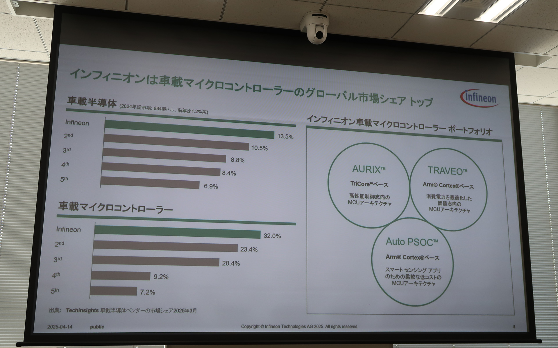 RICS-Vは既存の「AURIX」「TRAVEO」「Auto PSOC」に続く4本目の柱となる