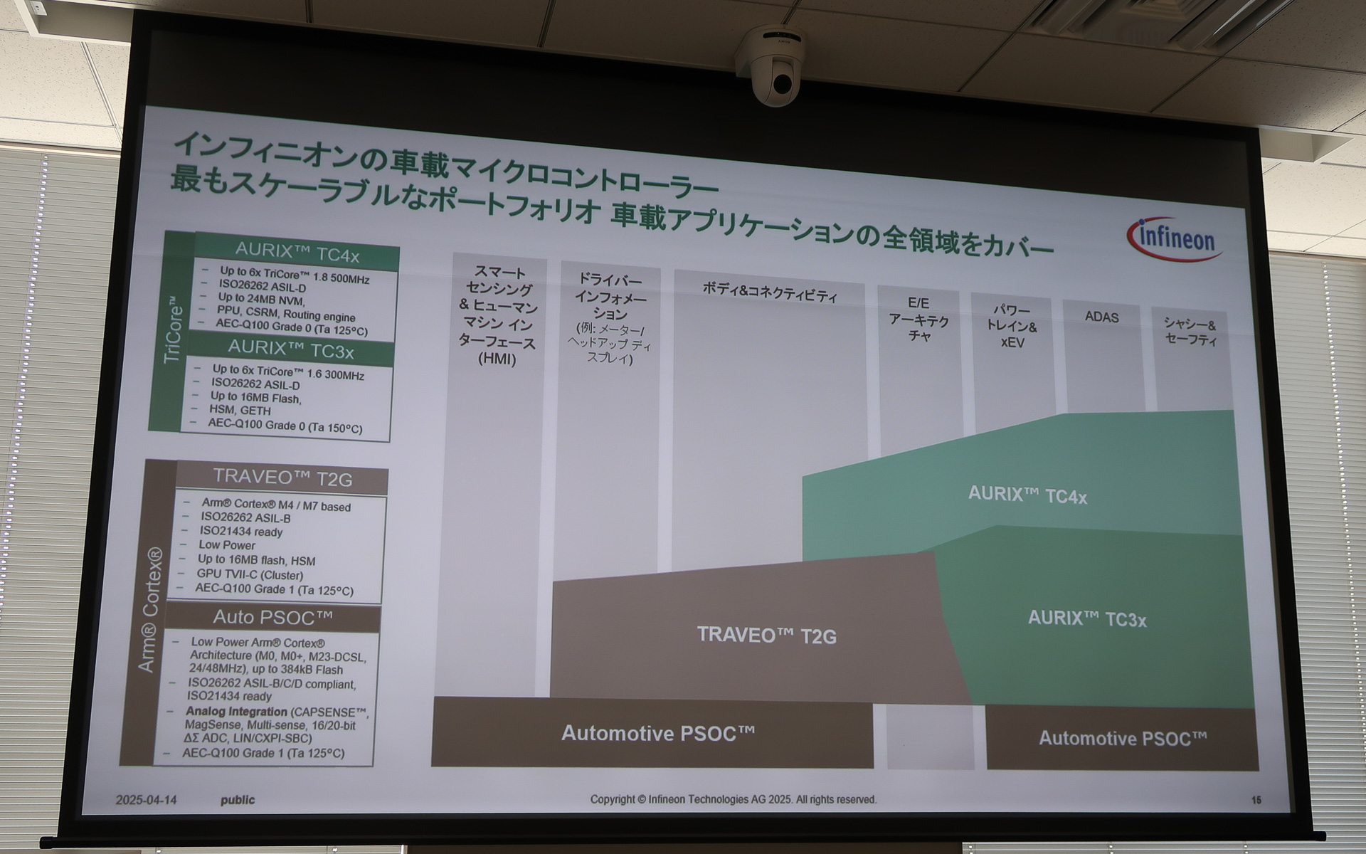 3種類の製品ラインアップで多彩な車載アプリケーションをしっかりとカバー