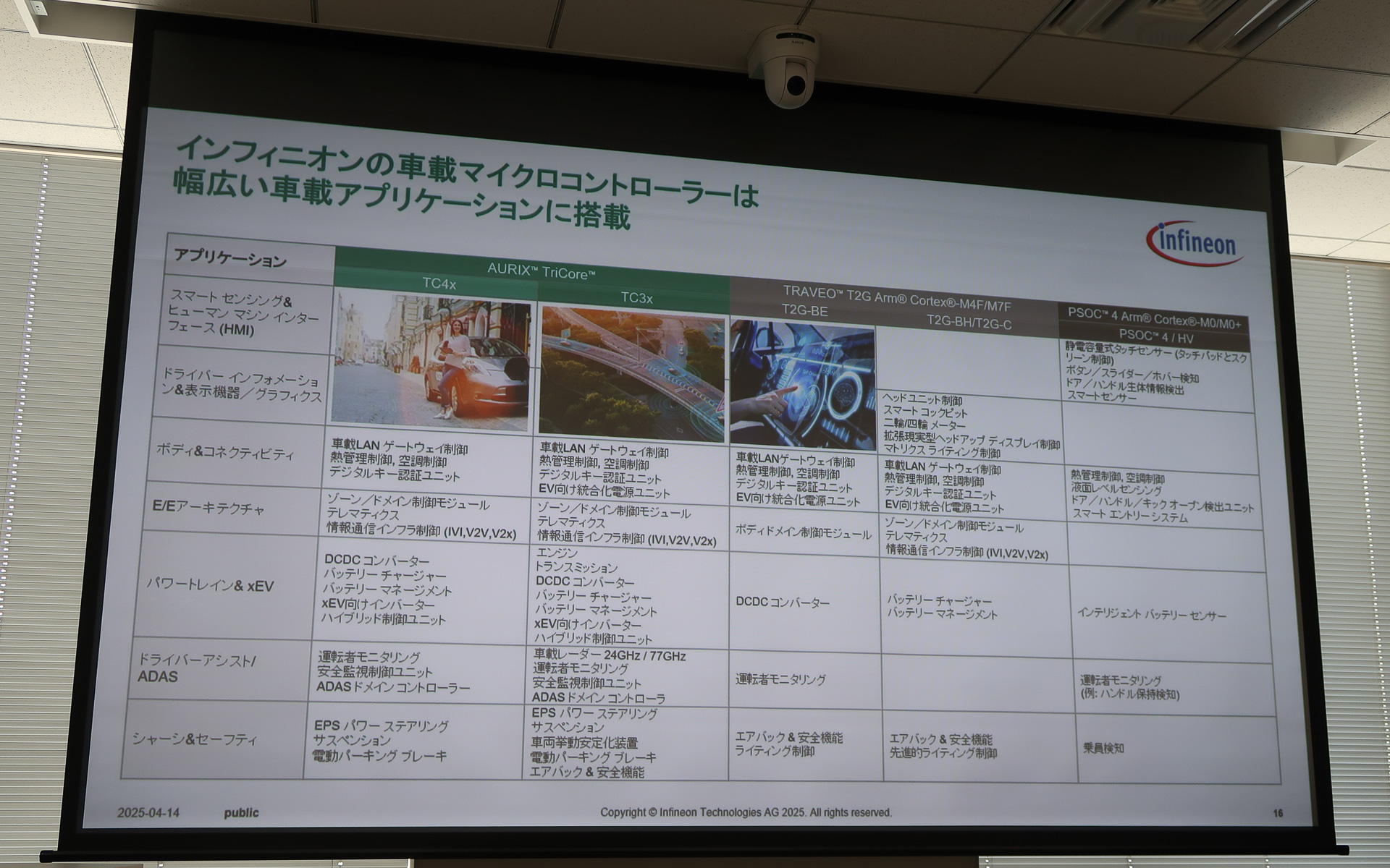 アプリケーションのジャンル別に見た制御技術の詳細