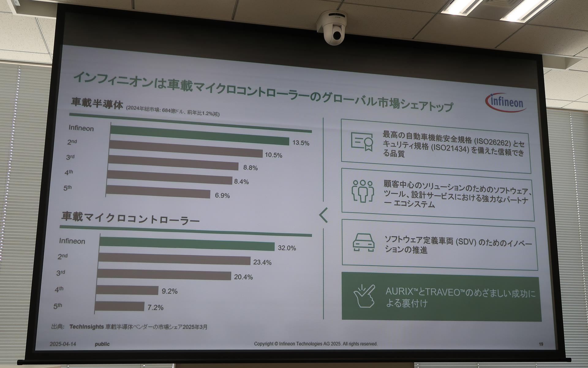 将来的に要求される仕様を先読みして製品実装することもシェアトップを維持する理由の1つ
