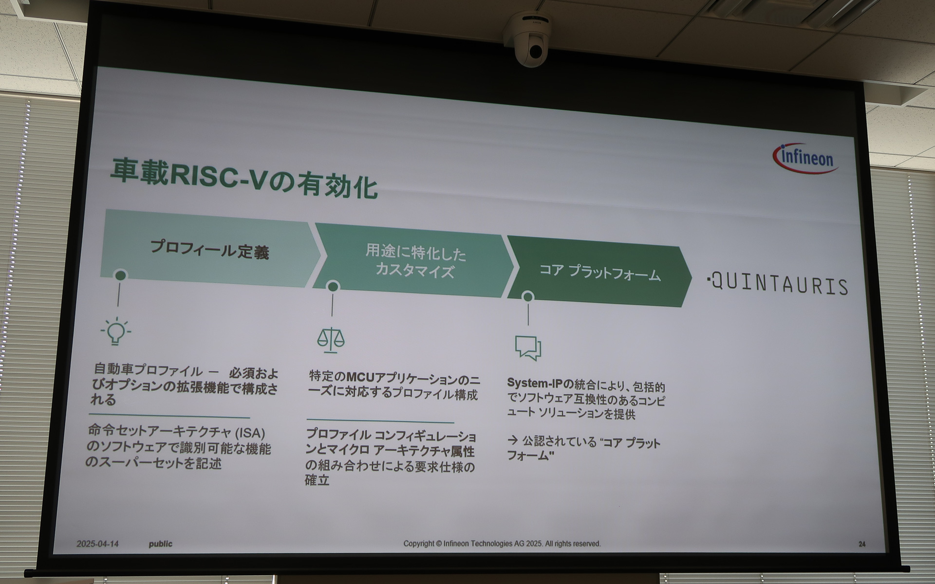 RISC-Vの車載実装を実現するロードマップ