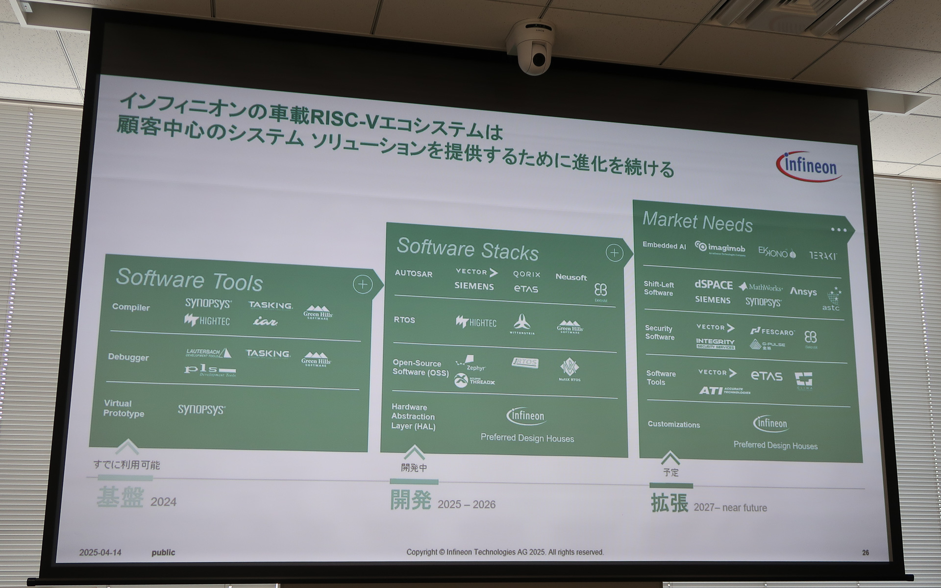 車載RISC-Vのエコシステムは3段階に分けて開発を実施