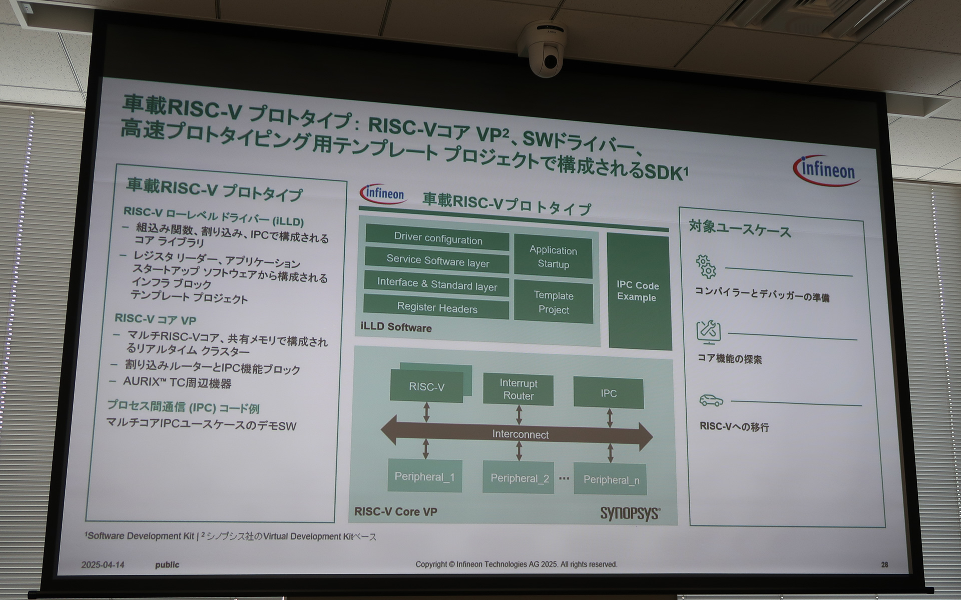 車載RISC-Vのプロトタイプ