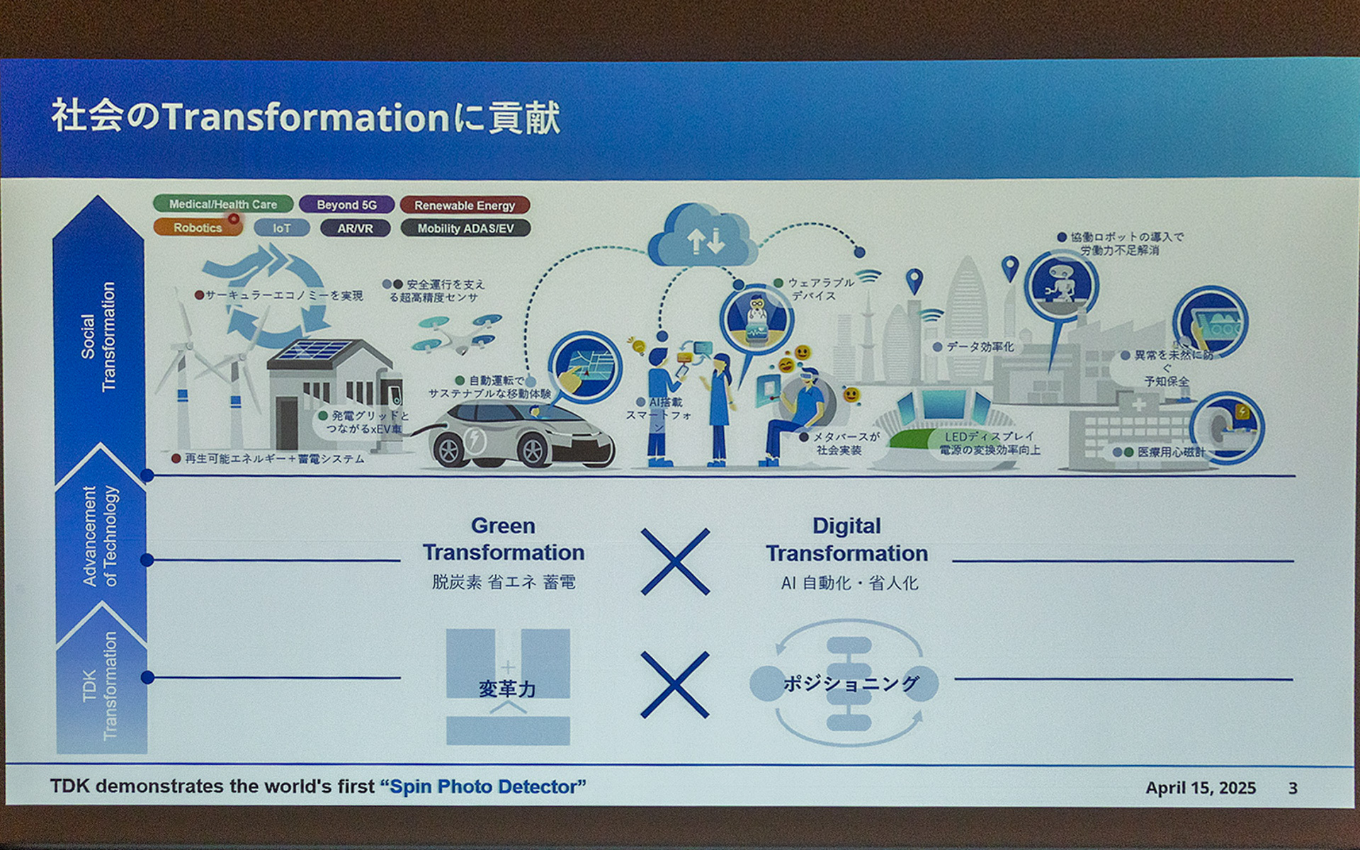 さまざまなデバイスがネットワークに接続されることにより、やりとりされるデータ量は膨大に拡大している。このような中で脱炭素や省エネ蓄電といった技術を含むグリーントランスフォーメーション、AIや自動化などデジタルトランスフォーメーションが相互作用を起こして発展していく必要があると考えている