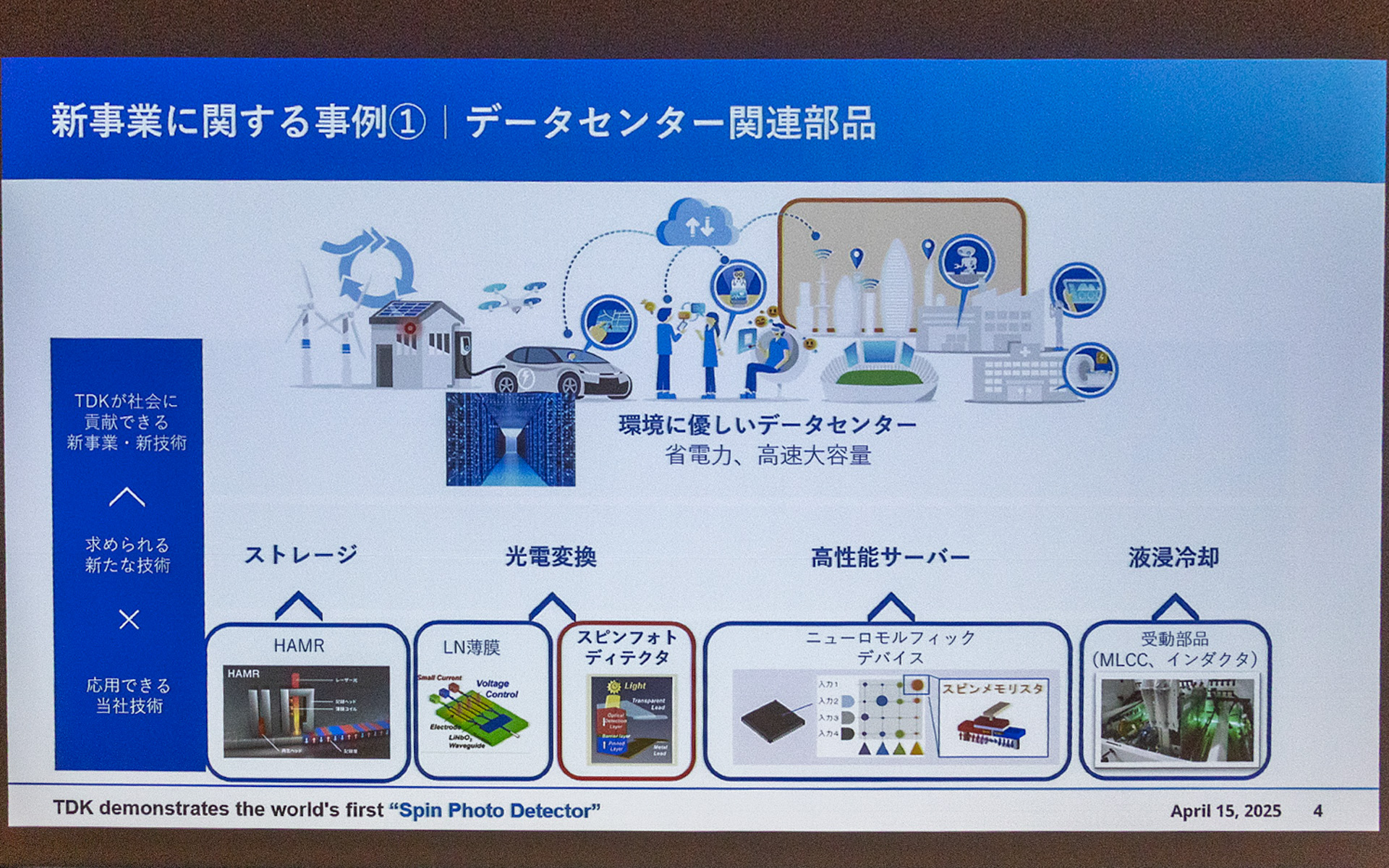 今後求められる分野に対する新事業の事例