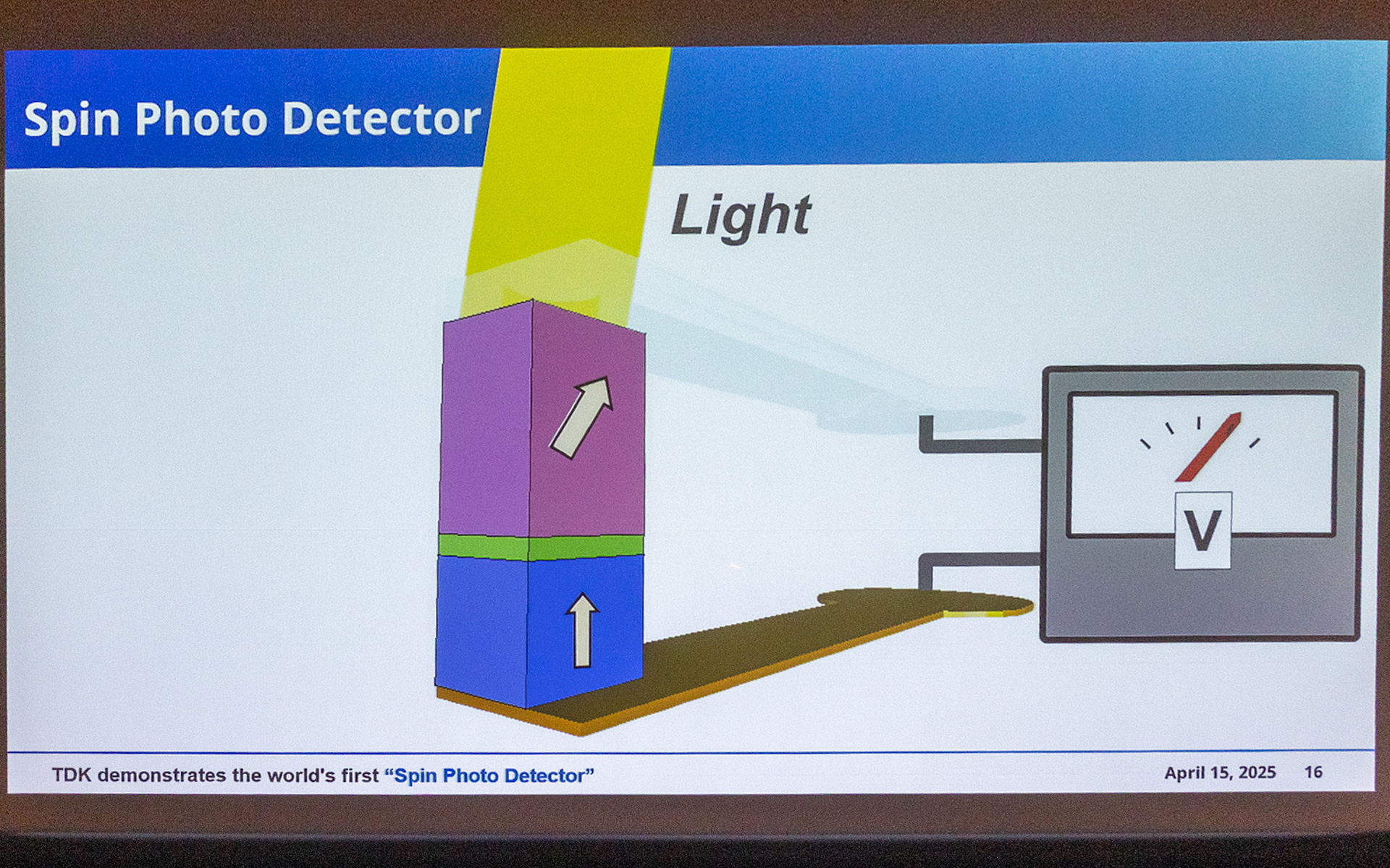 こちらはスピンフォトディテクタ。磁界ではなく光が当たると磁気ヘッドと同じような反応をする