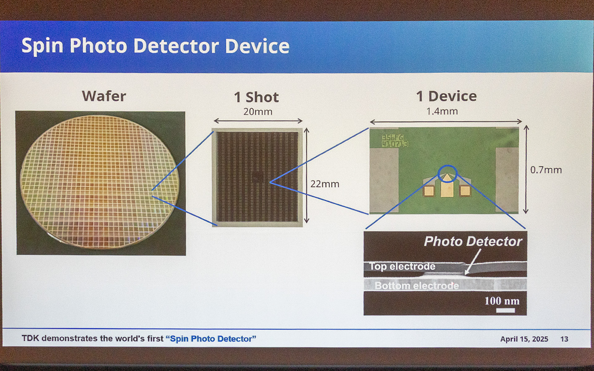 スピンフォトディテクタの図解。ウエハの中のワンショットのさらにその中にさらにデバイスがある。心臓部分はとても小さい素子だが、それでも光を検知できる