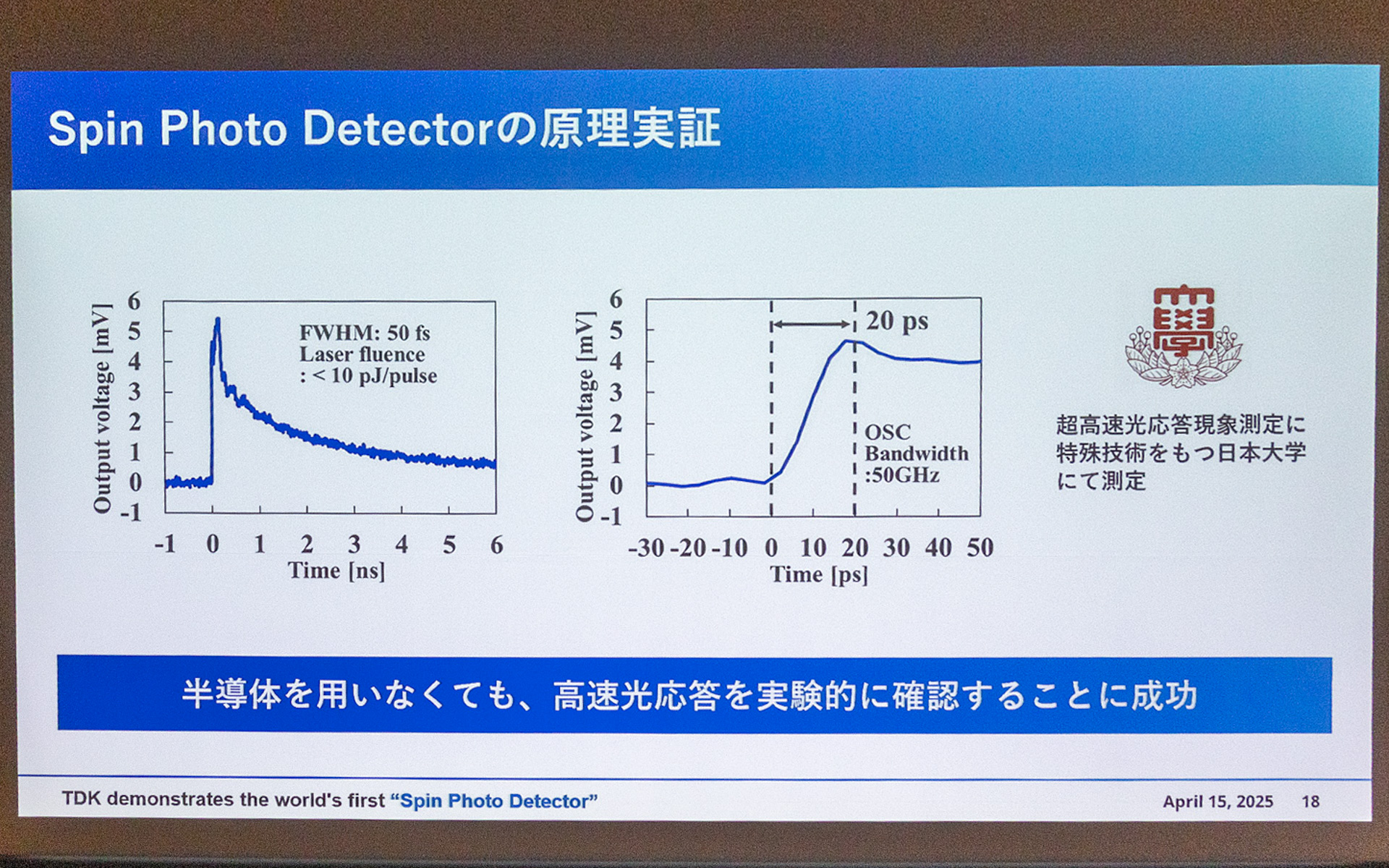 スピンフォトディテクタの原理実証。素材としての半導体を用いなくても高速光応答を実験の中で確認できいる