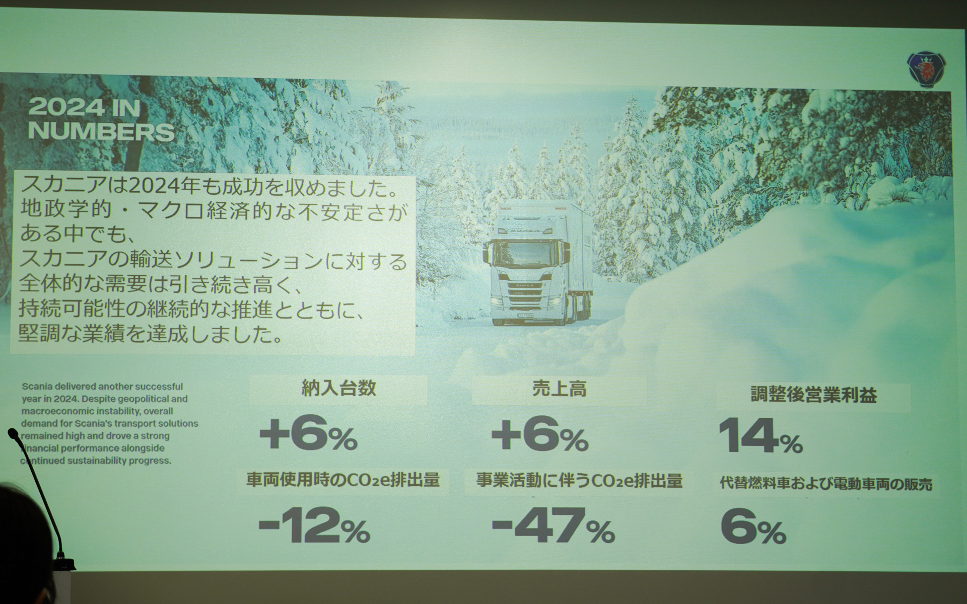 グローバルでのスカニアの2024年実績