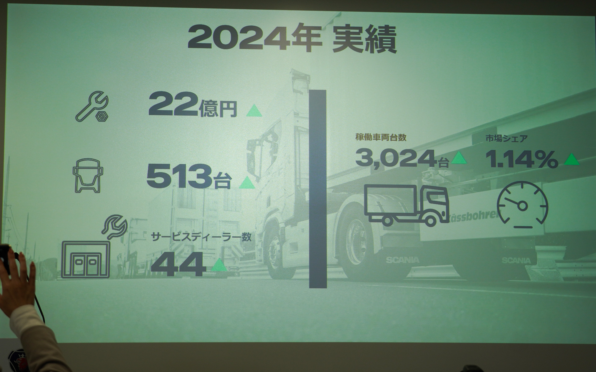日本での2024年実績。513台を販売