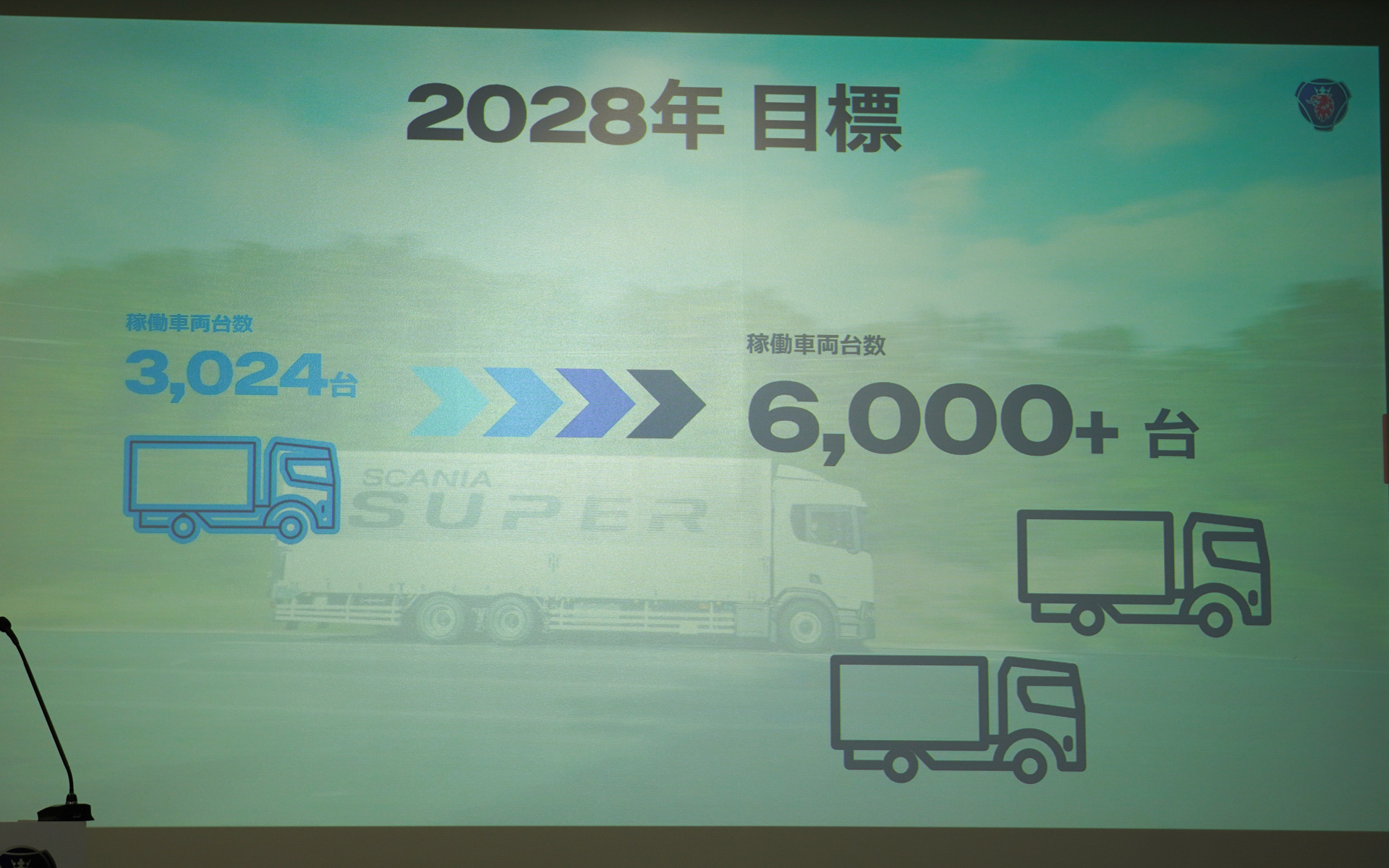 2028年の目標は稼働車両台数を現在から倍増させる