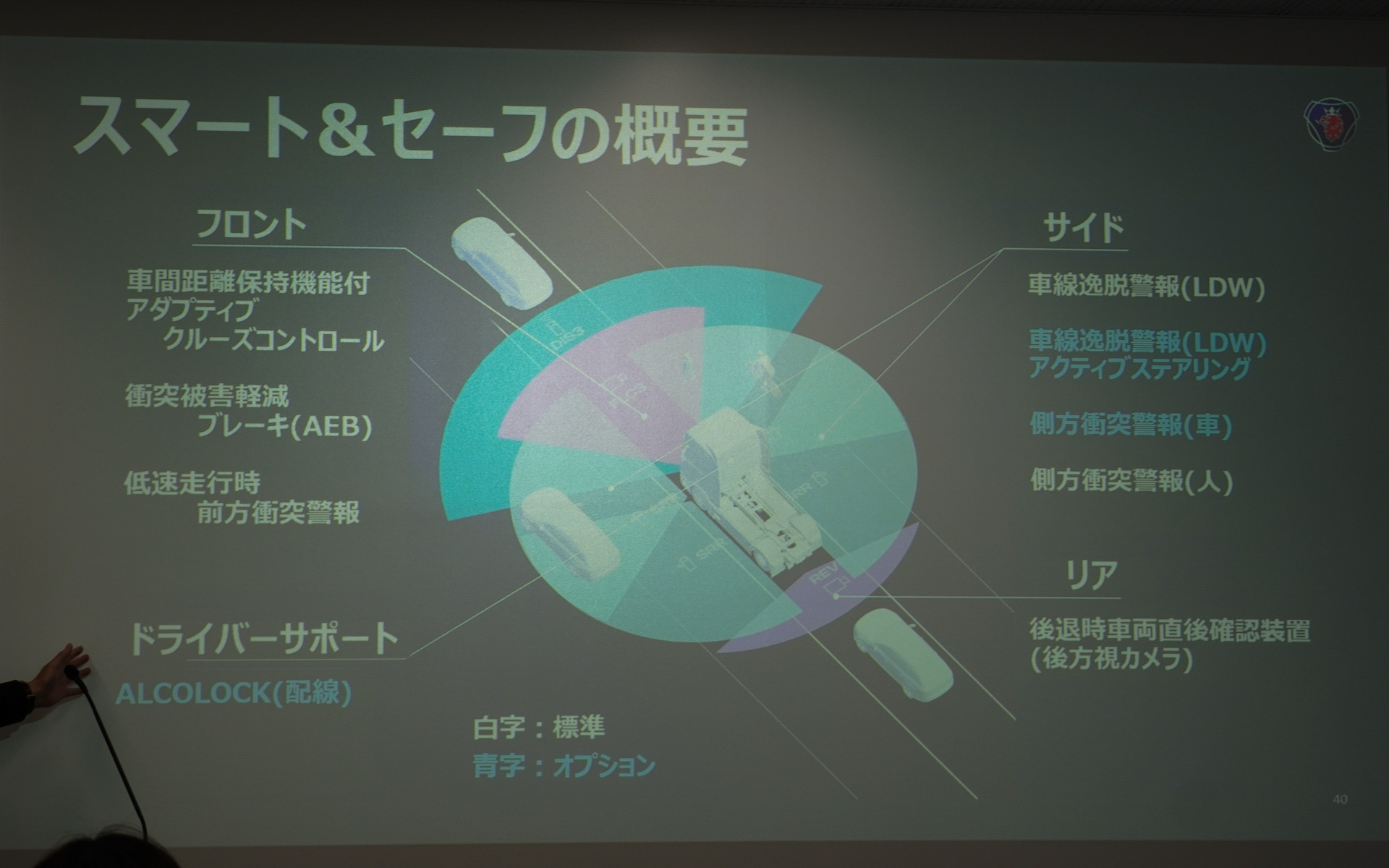 搭載するスマート＆セーフ