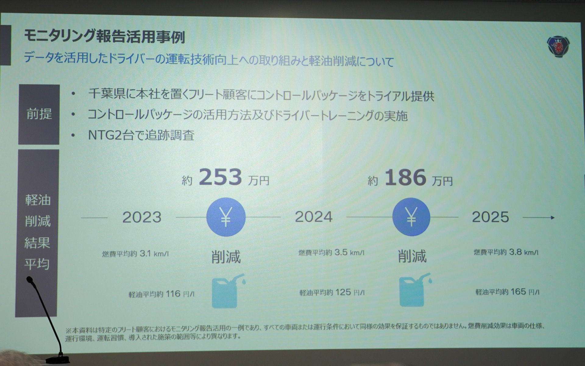 アプリでモニタリングをして運転の改善をして燃費向上、年間253万円を削減した例