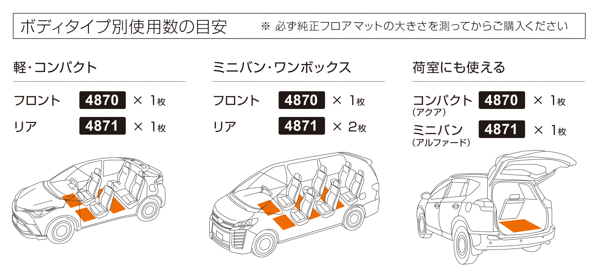 ボディタイプ別、使用数の目安