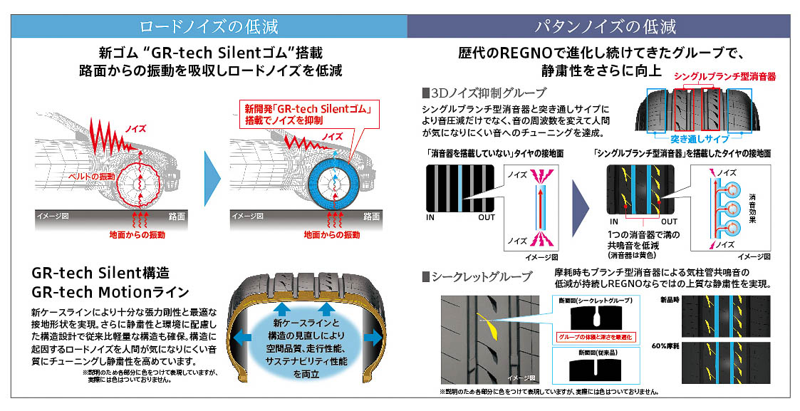 静粛性を向上させる各種技術
