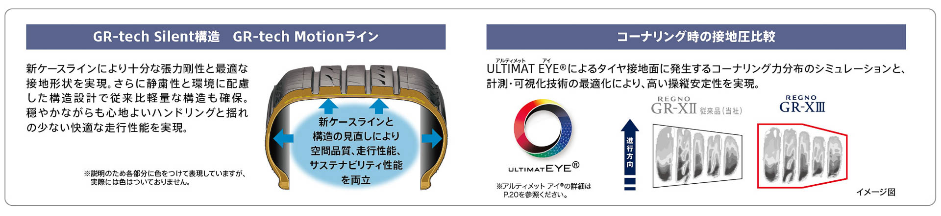 新ケースラインやULTIMET EYEを使ったシミュレーションで穏やかながらも心地よいハンドリングと揺れの少ない快適な走行性能を実現