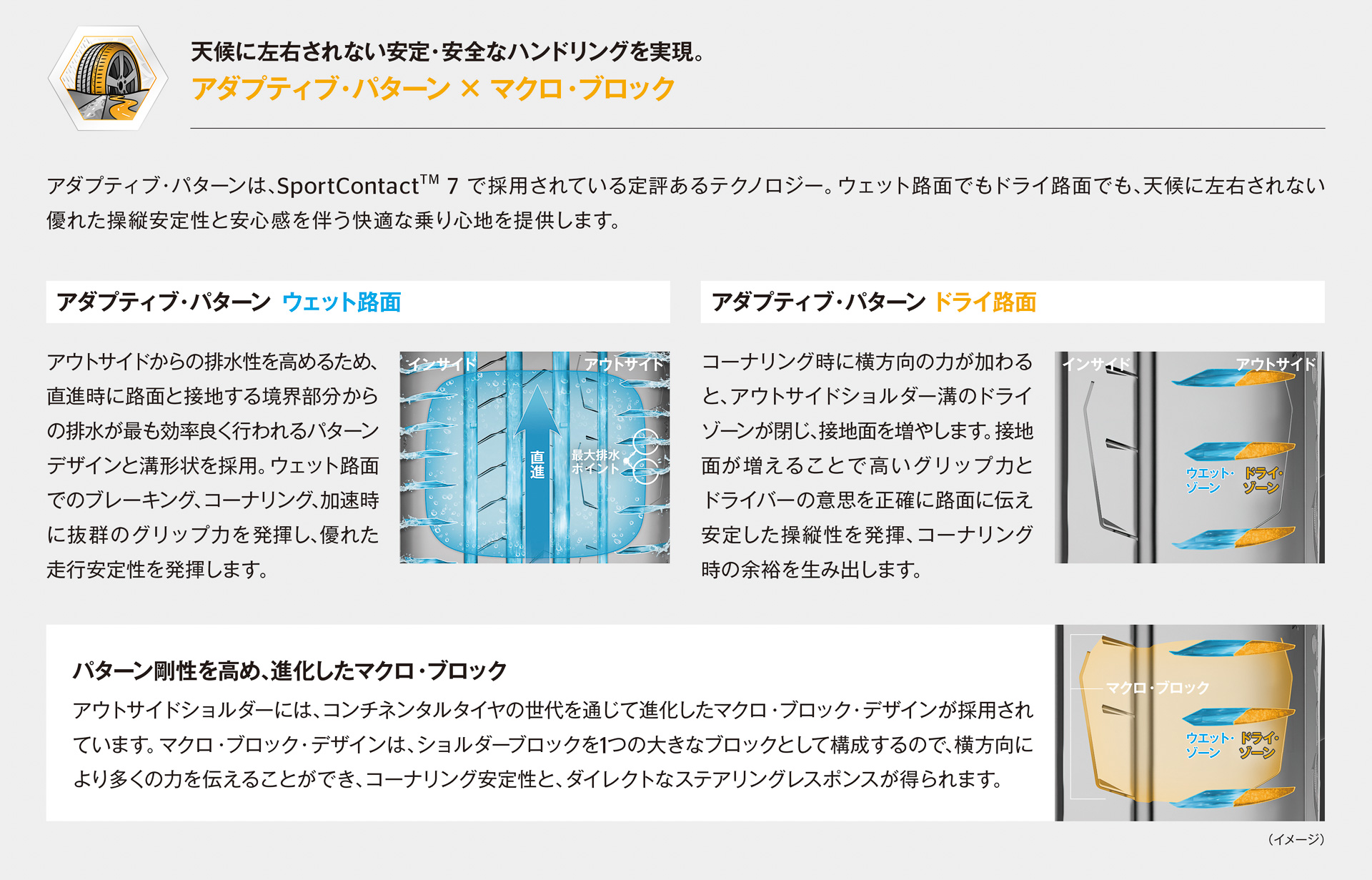パターンデザインでは「アダプティブ・パターン」と「マクロ・ブロック」を採用