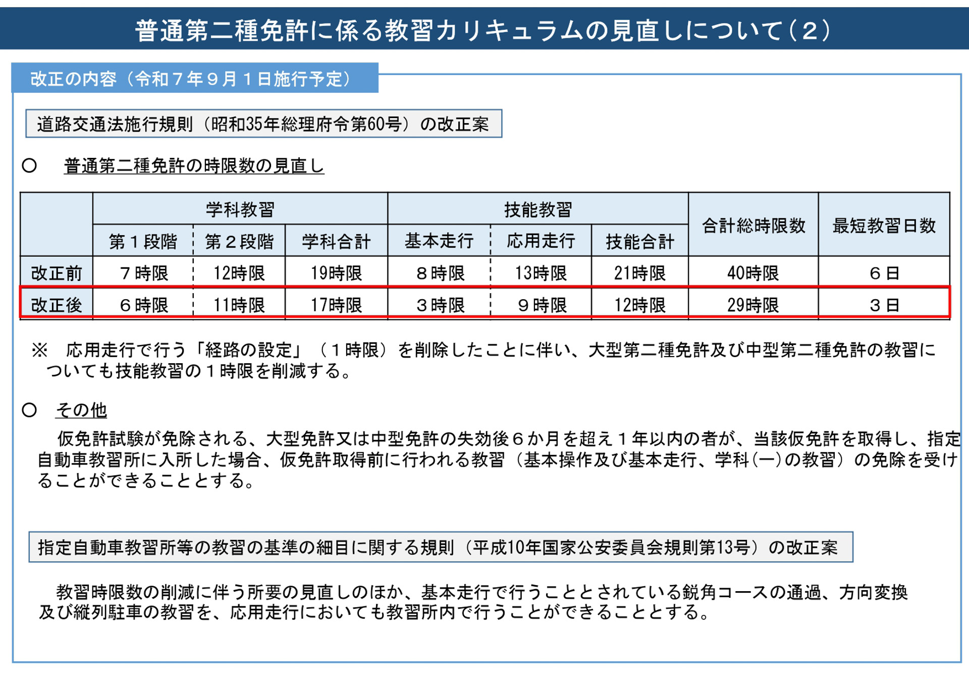 普通第二種免許に係る教習カリキュラムの見直し案
