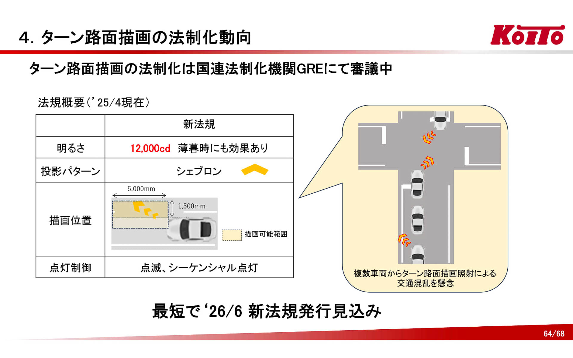 ウインカーと連動した表示シグナル。近い将来装着が予想される、路面に方向を表示するシェブロン。特に内輪差の大きなトラックからの要望が高い。乗用車でも有効性は高い