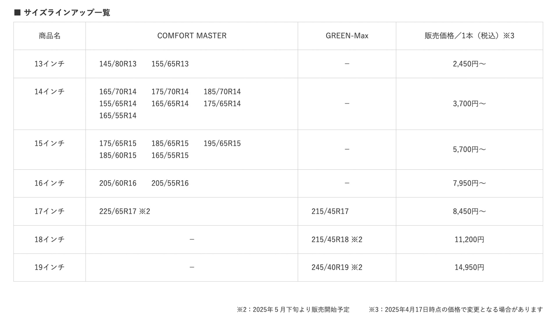 サイズラインアップ一覧