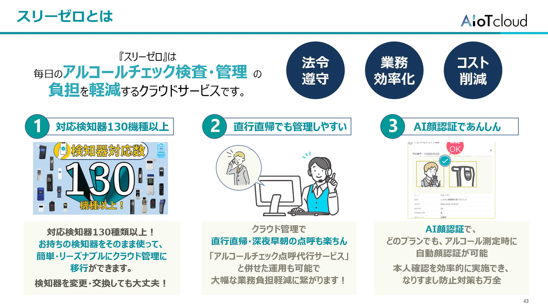 スリーゼロとは
