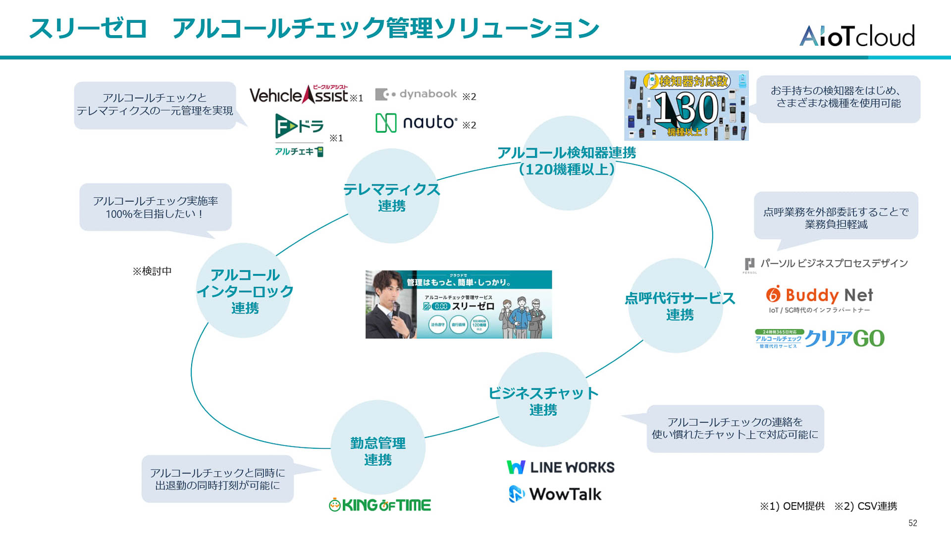 アルコールチェック管理ソリューション