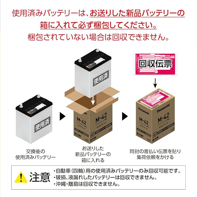 送られてきた箱に入れて送り戻すだけで簡単