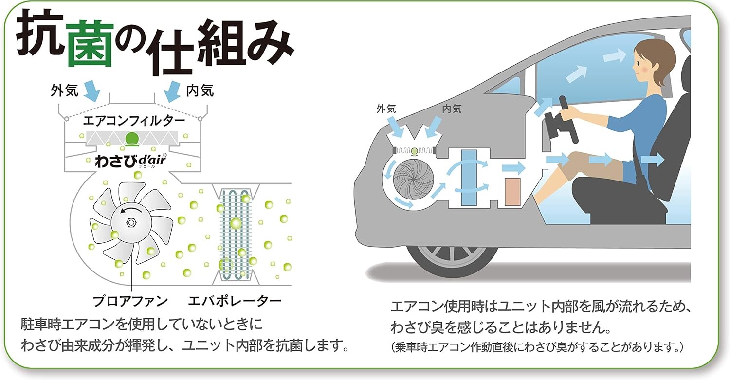 ヴァレオ「わさびデェール」の抗菌の仕組み