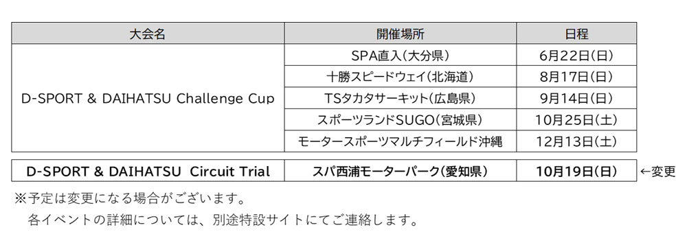2025年の「D-SPORT＆DAIHATSU Challenge Cup」「D-SPORT＆DAIHATSU Circuit Trial」の開催スケジュール予定