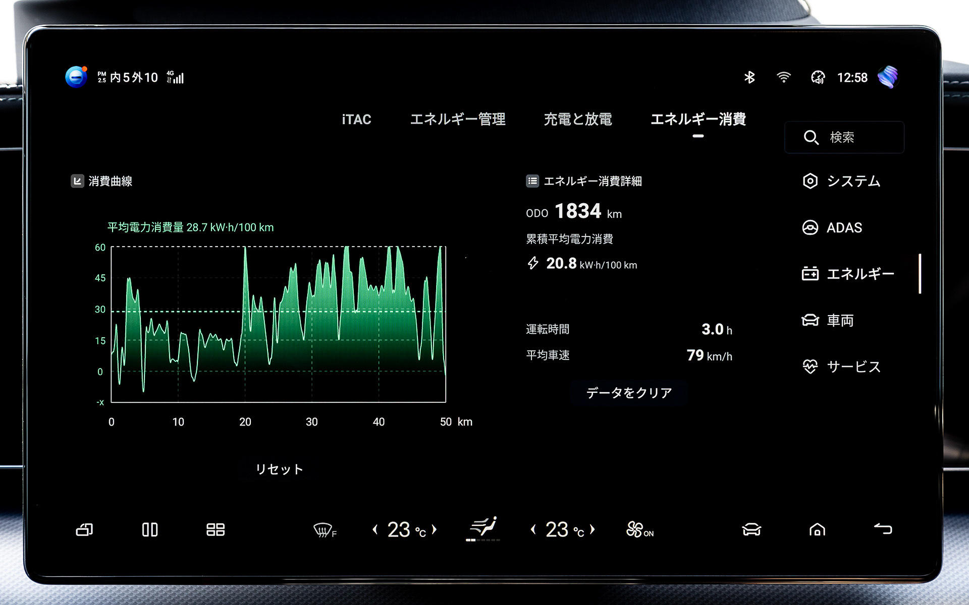 横浜を出発後、まずは諏訪湖SAで充電。走行距離は241kmで、累積AEC（平均電費）は20.8kWh/100km（約4.8km/kWh）だった