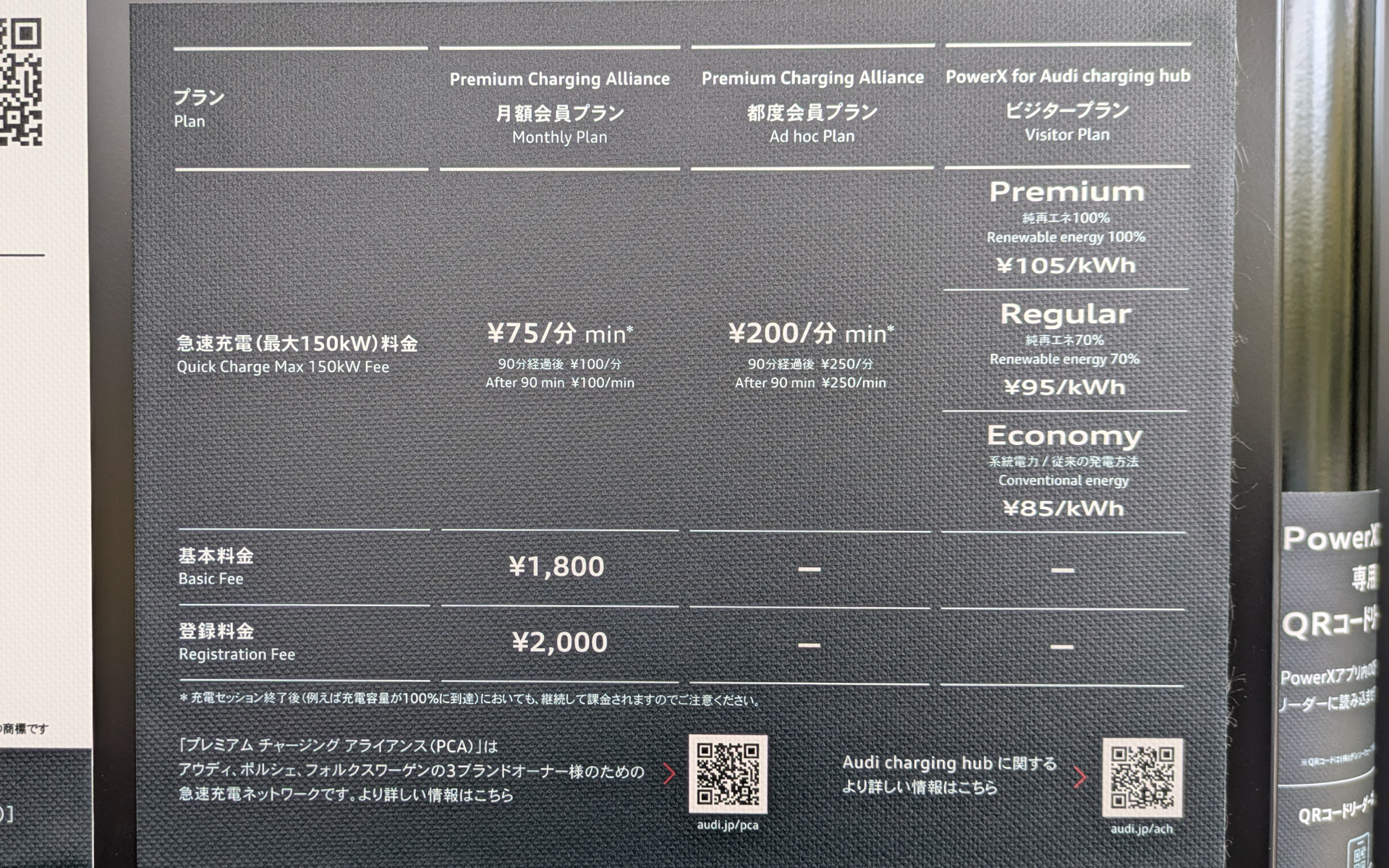 アウディ チャージング ハブ芝公園では、PCA月額会員、PCA都度会員、PCA非会員と3つの料金設定がある