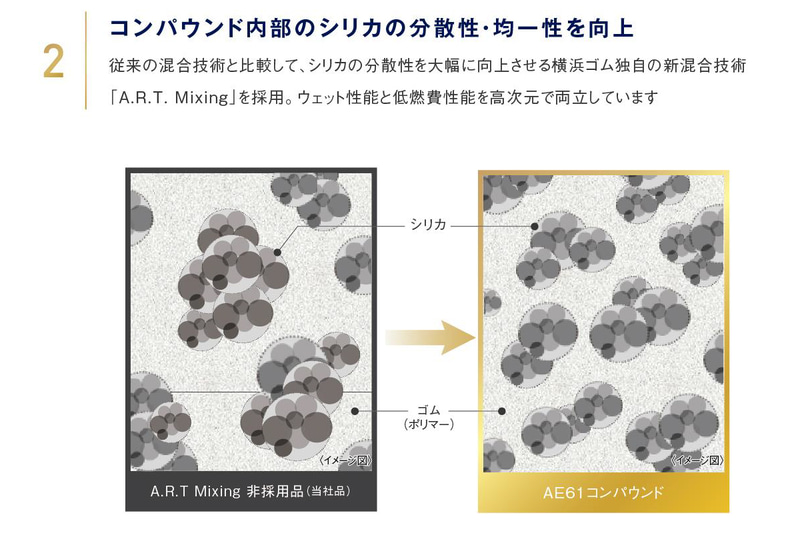 「ナノブレンドゴム」によってウェット性能と低燃費性能を強化